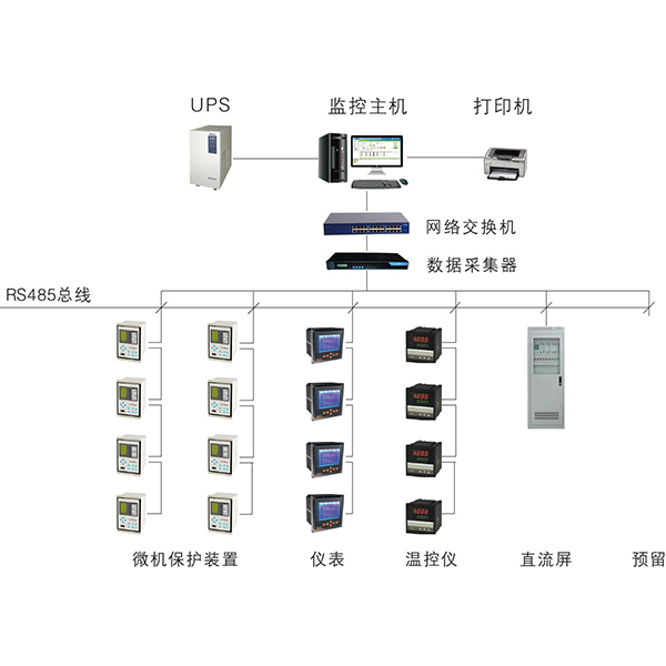 电力监控系统